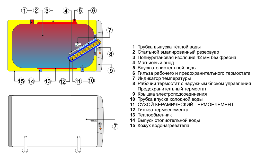 схема горизонтального водонагревателя