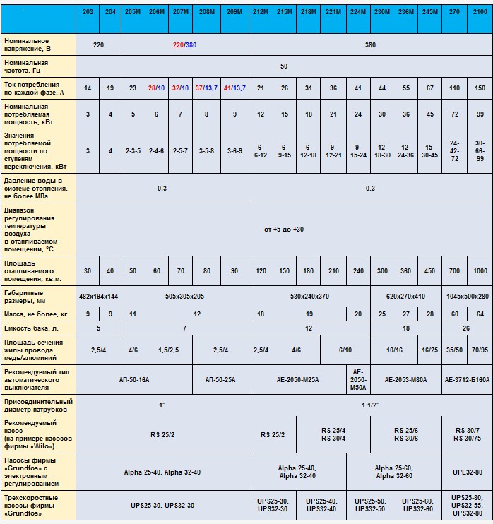 Схемы котлов руснит. Котел РУСНИТ 224м. Котел электрический РУСНИТ 206м схема подключения. Котёл электрический РУСНИТ 236 М схема подключения. РУСНИТ 2100 котел электрический электрическая схема.