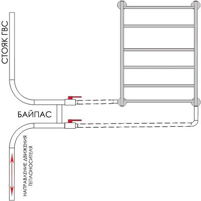 Схема нижнего подключения полотенцесушителя в форме лесенки, со смещением байпаса
