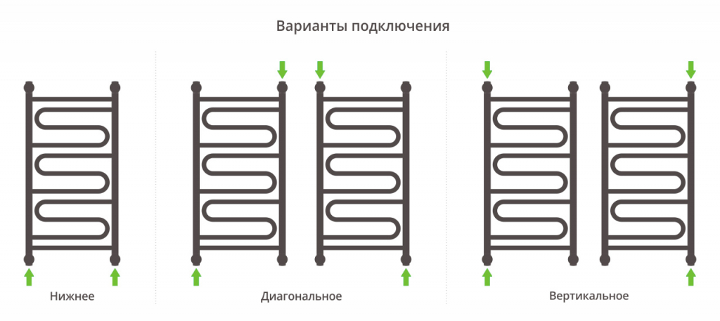 Виды подключения полотенцесушителя Сунержа Элегия+ Виды подключения полотенцесушителя Сунержа Элегия+