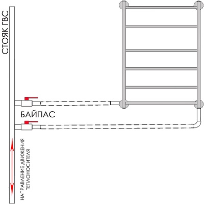Схема нижнего подключения полотенцесушителя, исключающая заужение или смещение байпаса