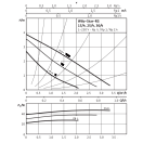 Циркуляционный насос Wilo Star-RS 15/4-130