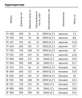 UNIPUMP Песочный фильтр SF-525