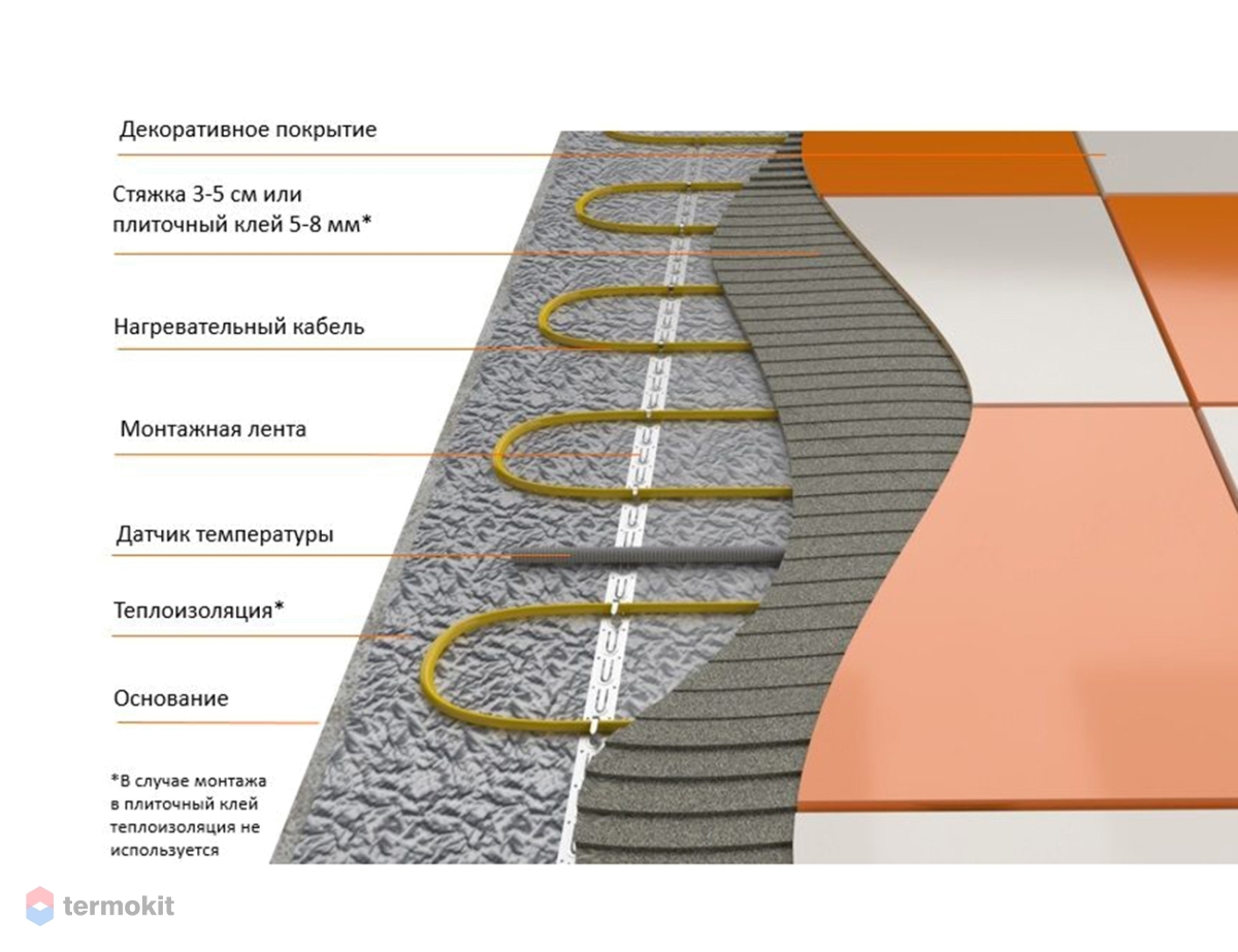 Двухжильный нагревательный кабель Национальный комфорт БНК-225 (1,2 - 1 ...