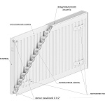 Стальные панельные радиаторы с боковым подключением LEMAX Premium Compact тип 21 высота 500