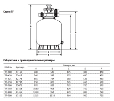 UNIPUMP Песочный фильтр TF-525