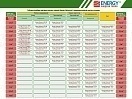 Двужильный нагревательный кабель Energy Universal 450 (3.0-4.5 кв.м) 