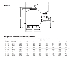 UNIPUMP Песочный фильтр SF-650