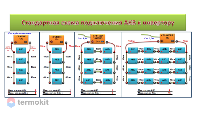 Источник бесперебойного питания Cyberpower CPS 1000 E