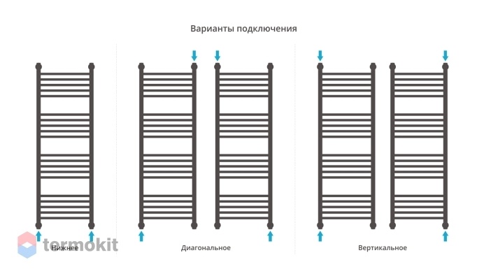 Водяной полотенцесушитель Сунержа Богема с полкой+ 1200x400 арт. 00-0223-1240