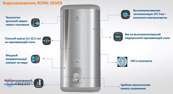 Водонагреватель Electrolux EWH 50 Royal Silver H накопительный