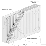 Стальные панельные радиаторы с боковым подключением LEMAX Premium Compact тип 33 высота 200
